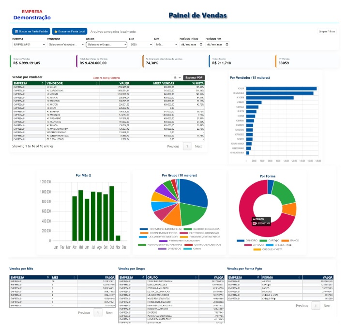 Painel de Vendas Protheus